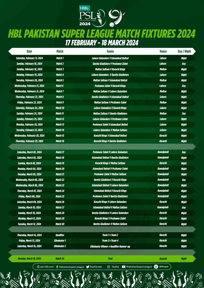 Don’t Miss These 3 Crucial Dates for PSL 2024 Matches!